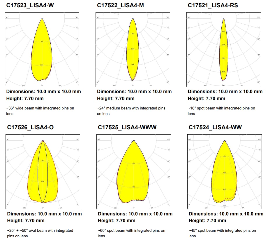 Ledil LISA3/LISA4 Miniature TIR Lenses Ledil LISA3/LISA4 Miniature TIR Lenses